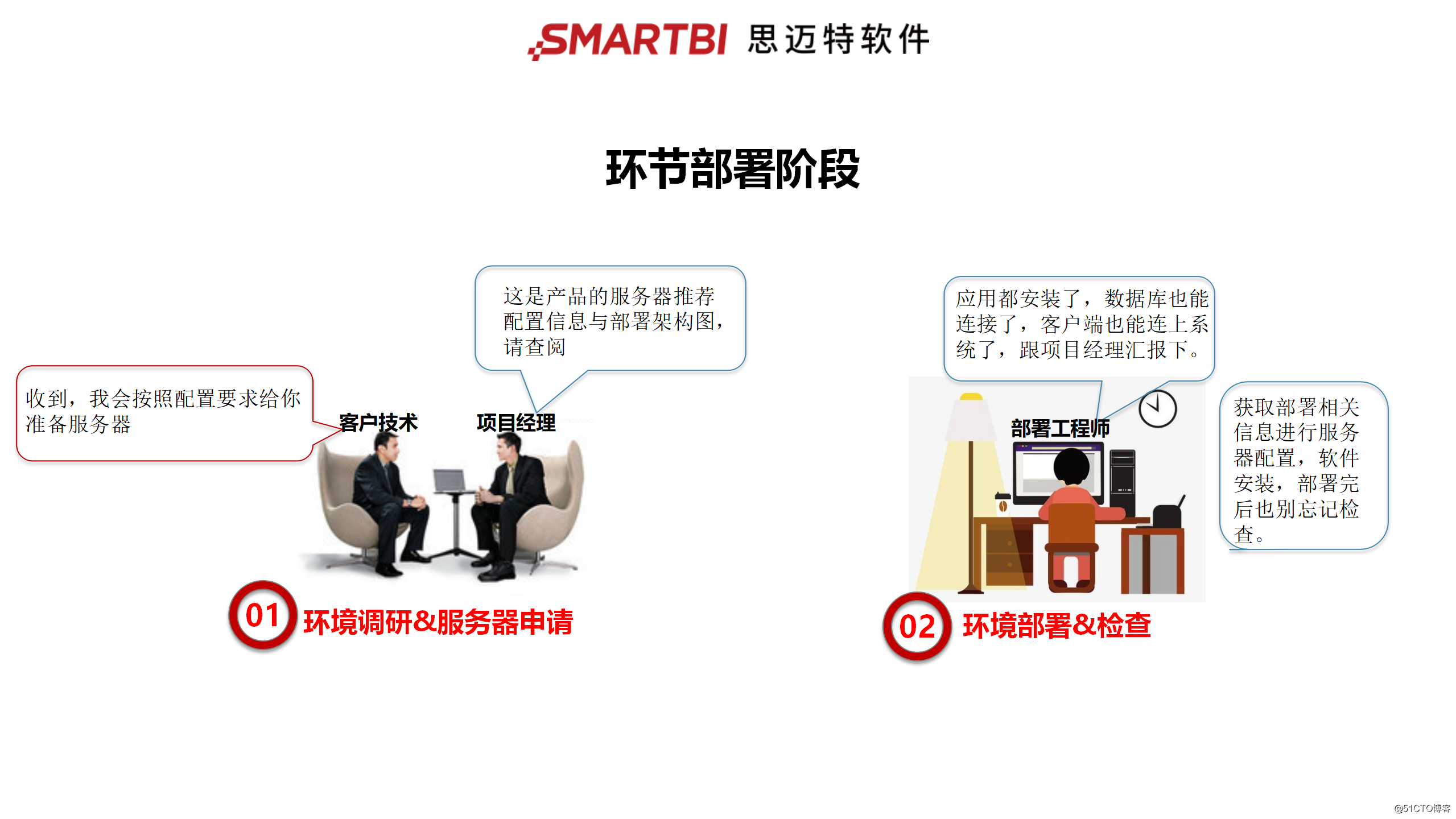 How to report platform from 0-1 building?  Smartbi with vernacular tell you clearly, not fast collection!