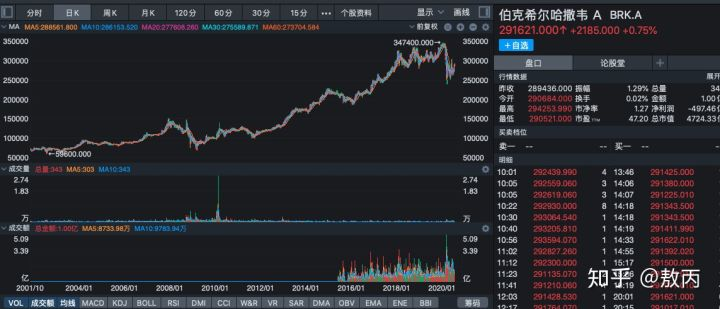 牛市来了，我劝读者不要炒股他却说我不地道...