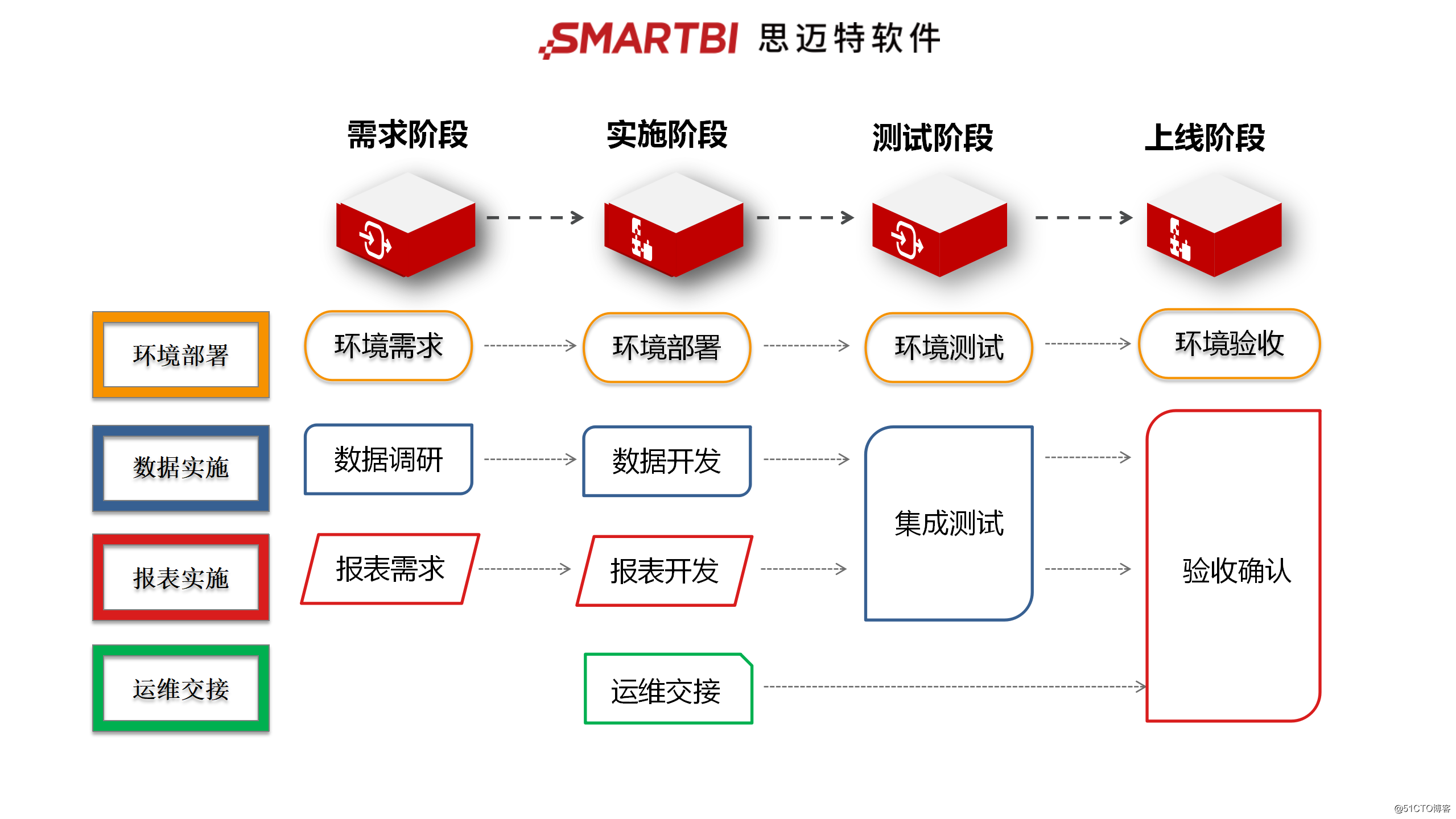 How to report platform from 0-1 building?  Smartbi with vernacular tell you clearly, not fast collection!