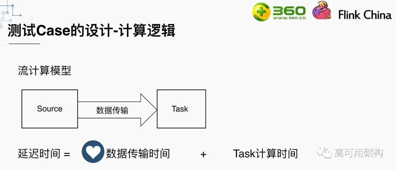 360深度实践 Flink与storm协议级对比 高可用架构的技术博客 51cto博客