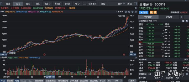 牛市来了，我劝读者不要炒股他却说我不地道...