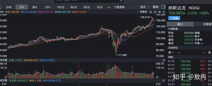 牛市来了，我劝读者不要炒股他却说我不地道...