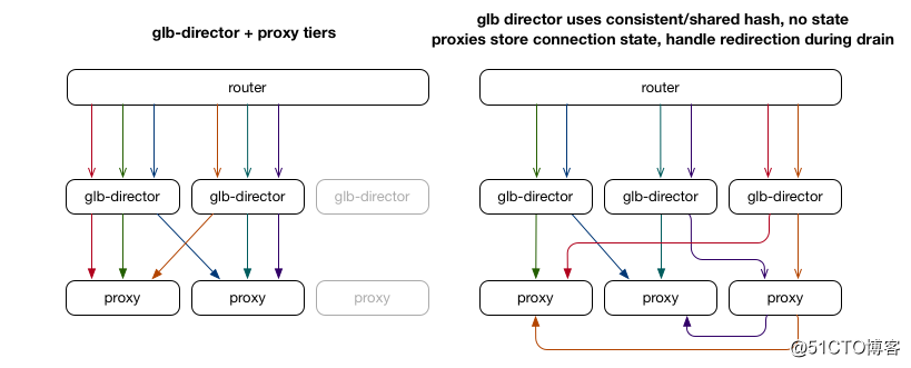 Heavy!  GitHub releases GLB, an open source load balancing component