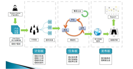 低代码开发平台的敏捷之力