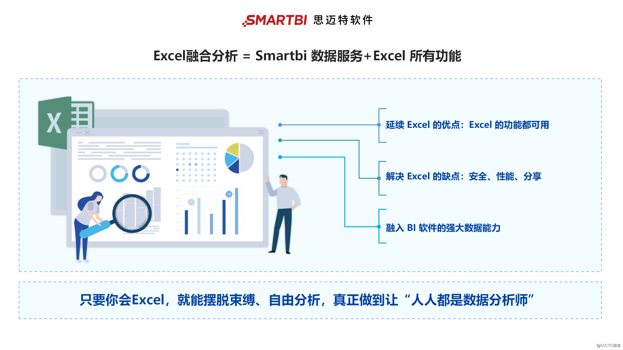Análisis de integración de Smartbi Excel: integración perfecta de Excel y BI, que realmente empodera a los usuarios de primera línea