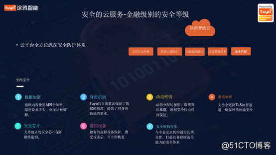 [Footprint of Tuya Internet of Things] Tuya Cloud Platform Panorama Introduction