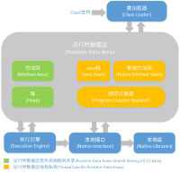 JVM涉及的知识点都有哪些？