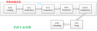 JVM涉及的知识点都有哪些？