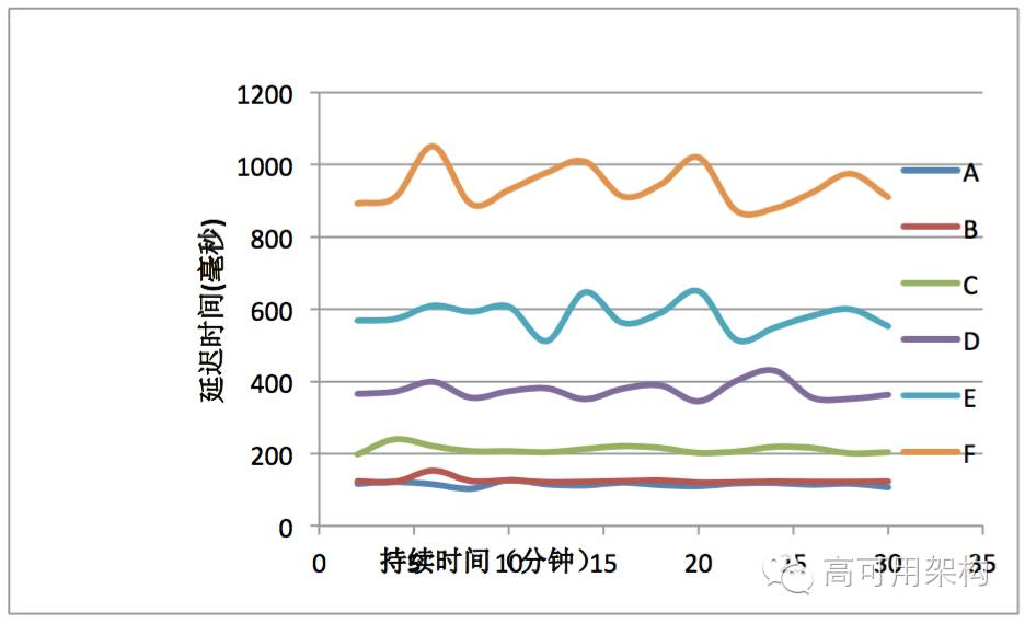 如何实现1080p延迟低于500ms的实时超清直播传输技术 高可用架构的技术博客 51cto博客