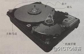 computer disc