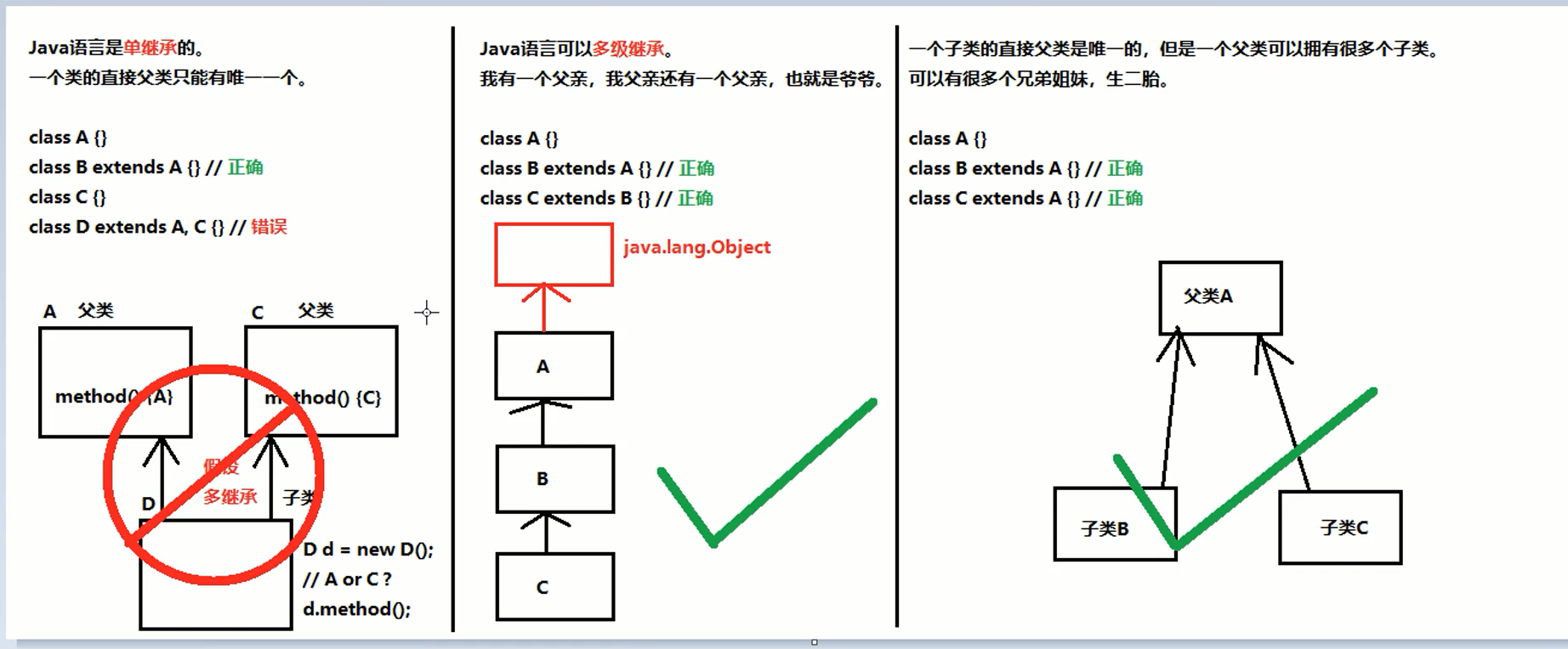 浅谈面向对象思维