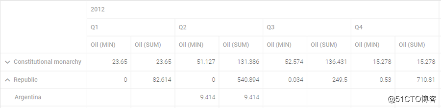 能可视化复杂数据的JavaScript数据透视表dhtmlxPivot的常见问题解读