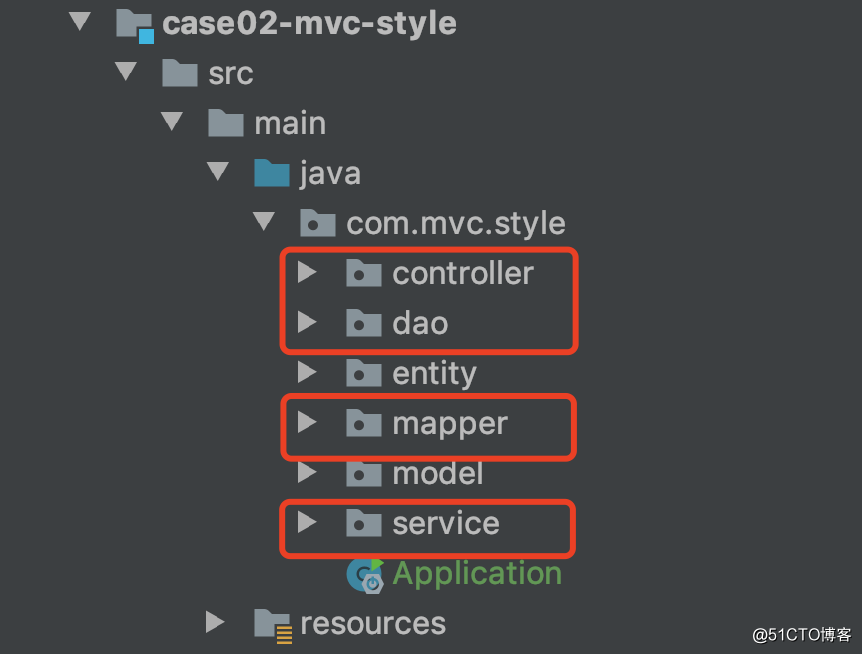 Style de codage: environnement SSM en mode Mvc, gestion des couches de code