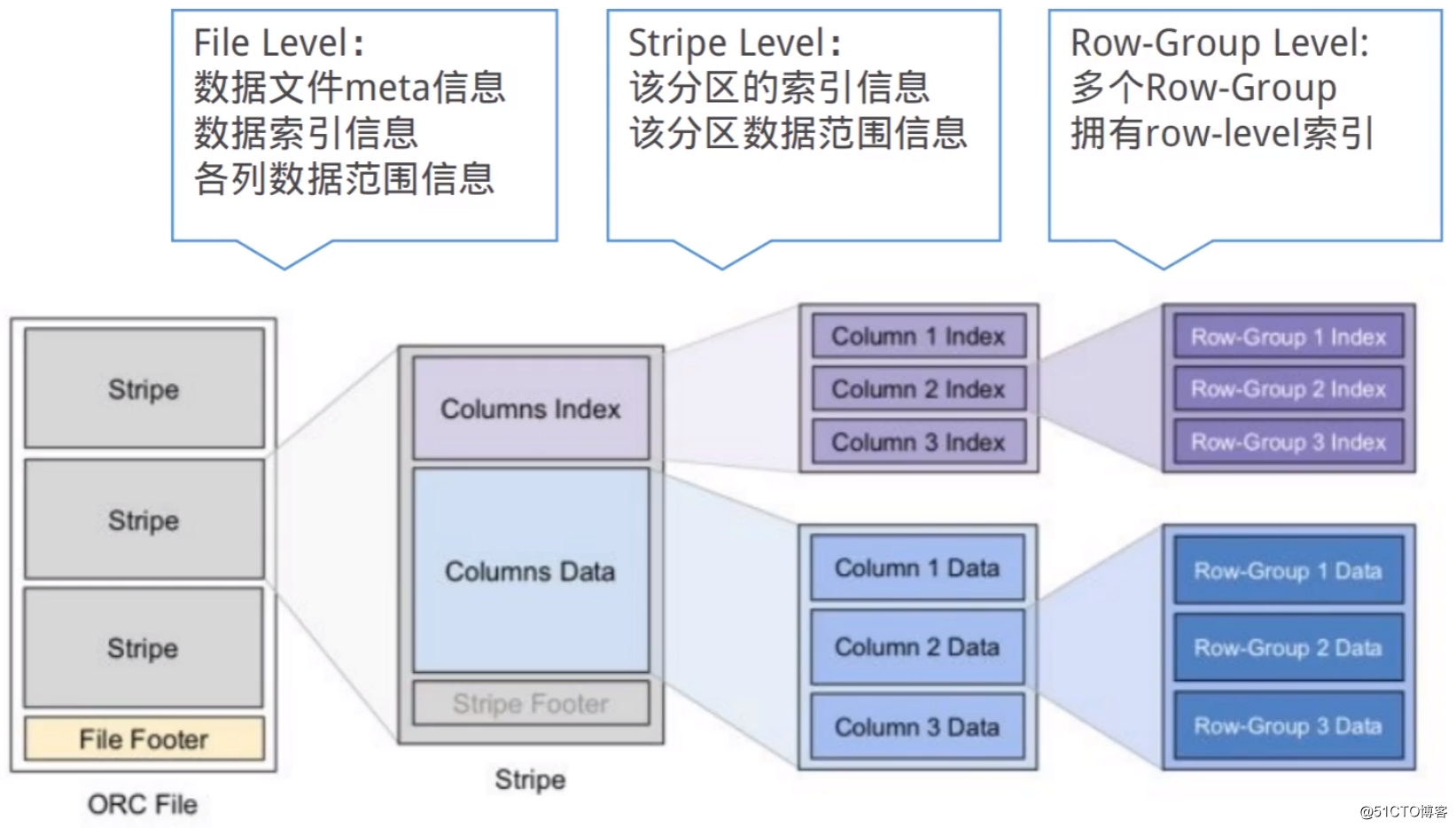 数据仓库之Hive快速入门 - 离线&实时数仓架构