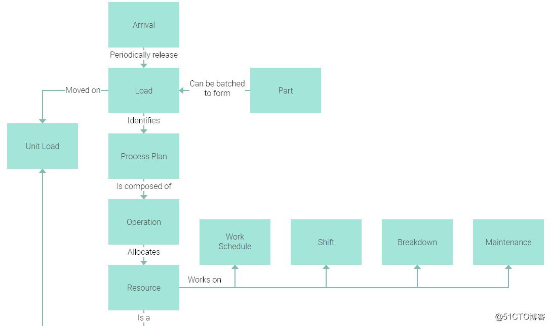 Create a simple visual JavaScript interactive chart block diagram