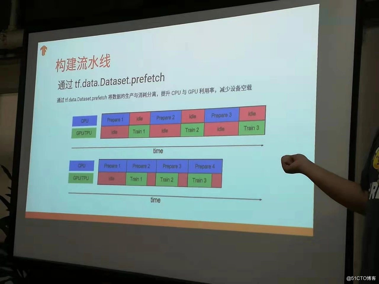 Chengdu Seminar for TensorFlow Developers