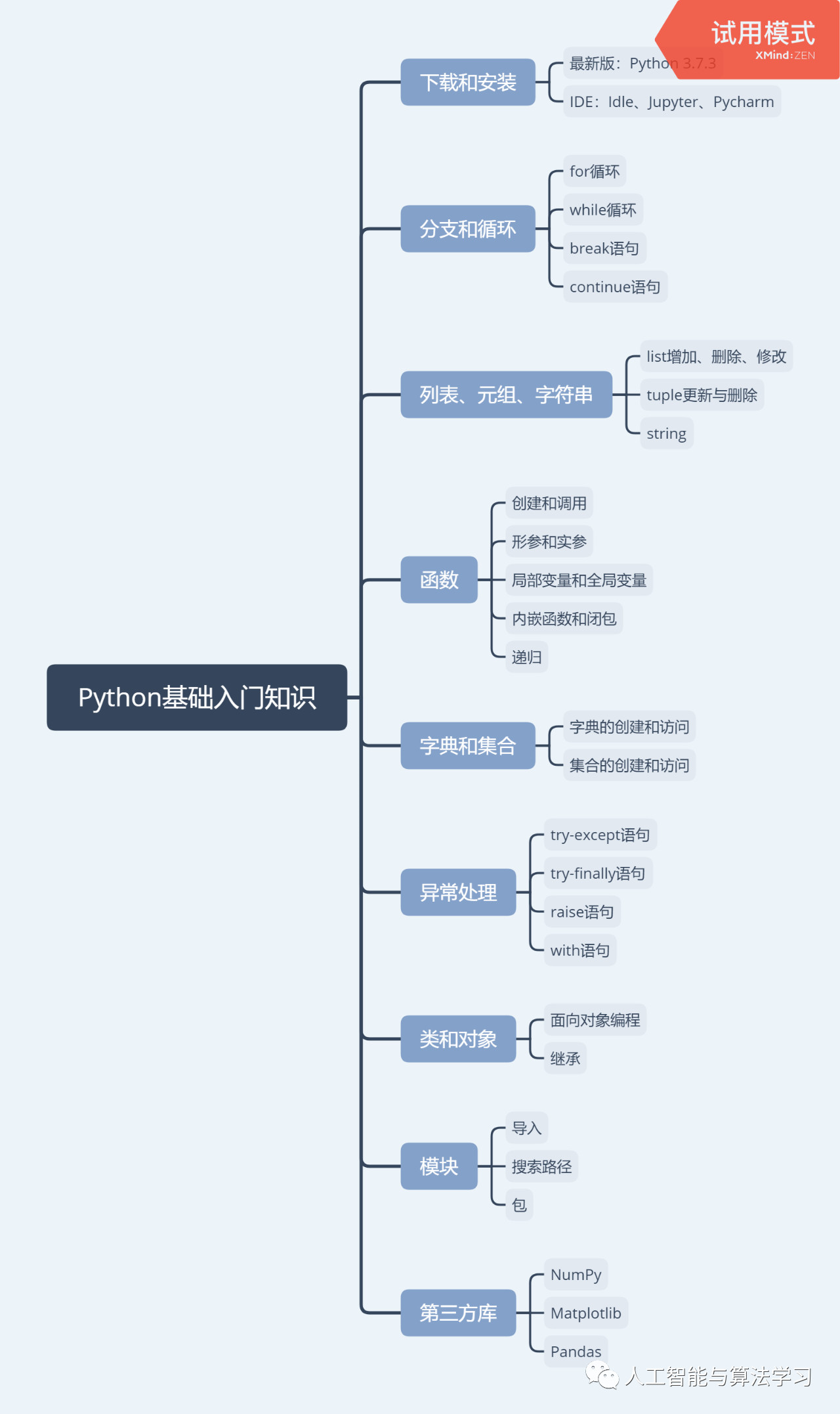 Python基础自测题答案和基础知识梳理