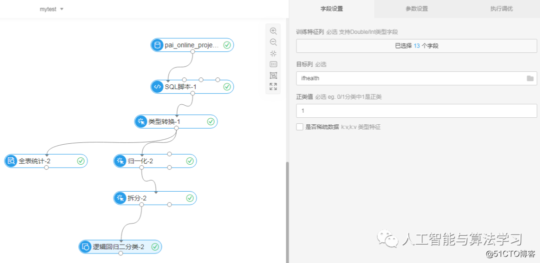 Introduction to Alibaba Cloud Machine Learning PAI