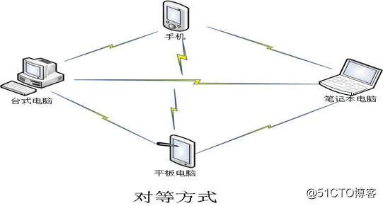 Talking about the Security of Wireless Local Area Network