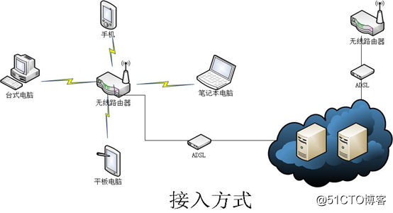 Talking about the Security of Wireless Local Area Network