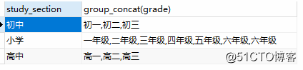 MYSQL中CONCAT、CONCAT_WS和GROUP_COUNT函数讲解