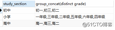 MYSQL中CONCAT、CONCAT_WS和GROUP_COUNT函数讲解