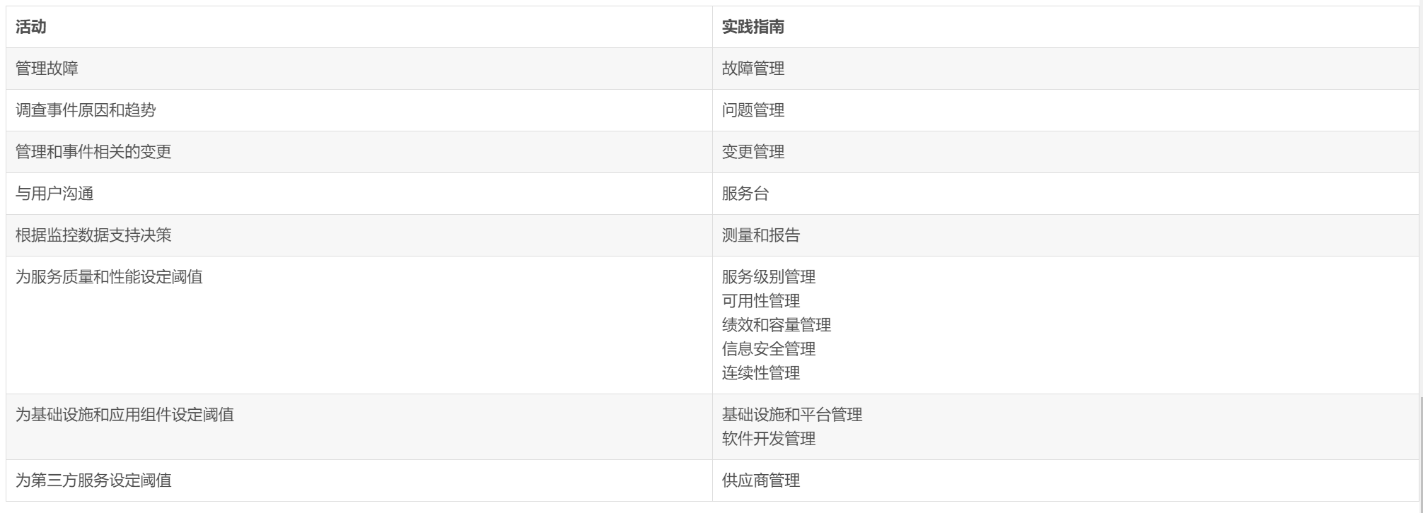 DevOps运维系统：监控管理 