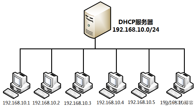 20201113 Lesson 18, Use DHCP to dynamically manage host addresses
