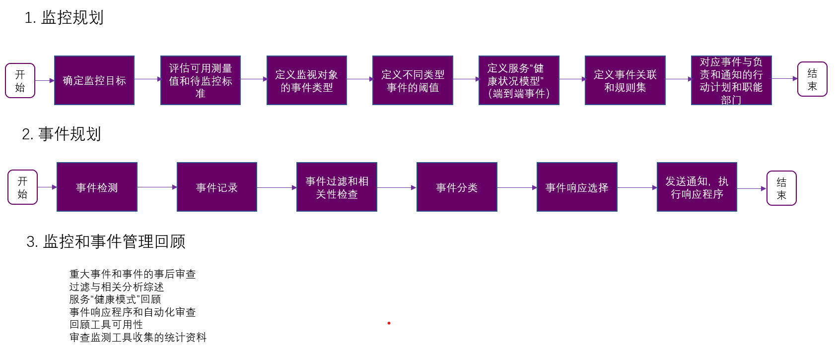 DevOps运维系统：监控管理 