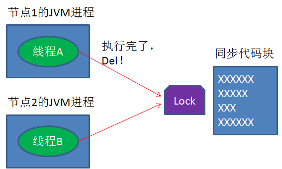 漫画：什么是分布式锁？