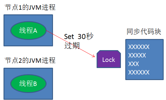 漫画：什么是分布式锁？