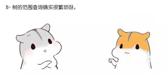 漫画：什么是B+树？