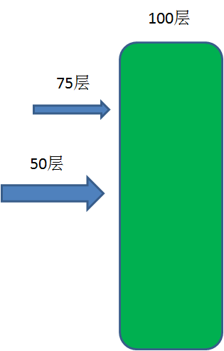 漫画：有趣的扔鸡蛋问题