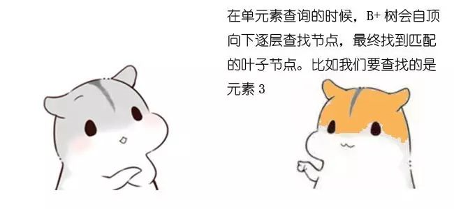 漫画：什么是B+树？