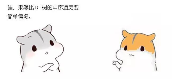 漫画：什么是B+树？