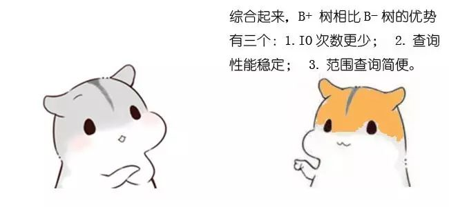 漫画：什么是B+树？