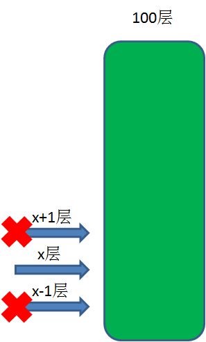 漫画：有趣的扔鸡蛋问题