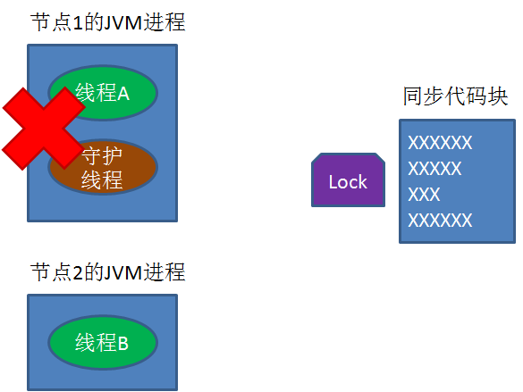 漫画：什么是分布式锁？