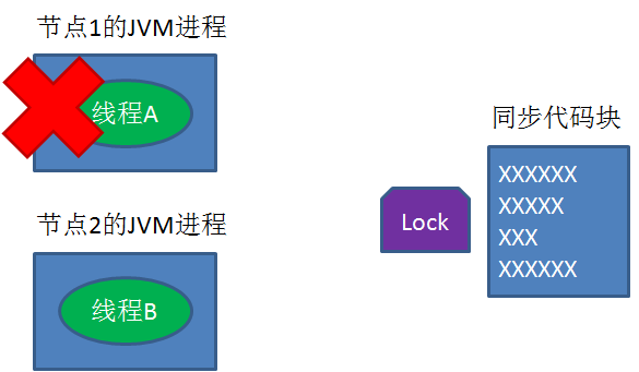 漫画：什么是分布式锁？