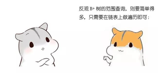 漫画：什么是B+树？