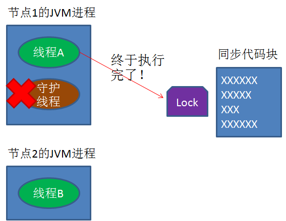 漫画：什么是分布式锁？