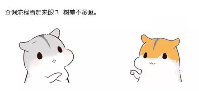 漫画：什么是B+树？