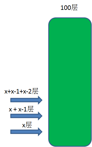 漫画：有趣的扔鸡蛋问题