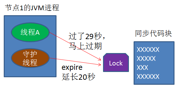 漫画：什么是分布式锁？