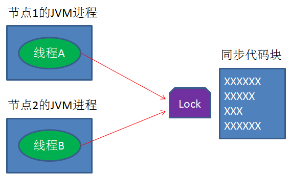 漫画：什么是分布式锁？