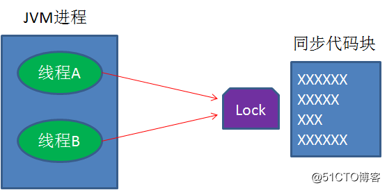 Comic: What is a distributed lock?