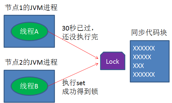 漫画：什么是分布式锁？