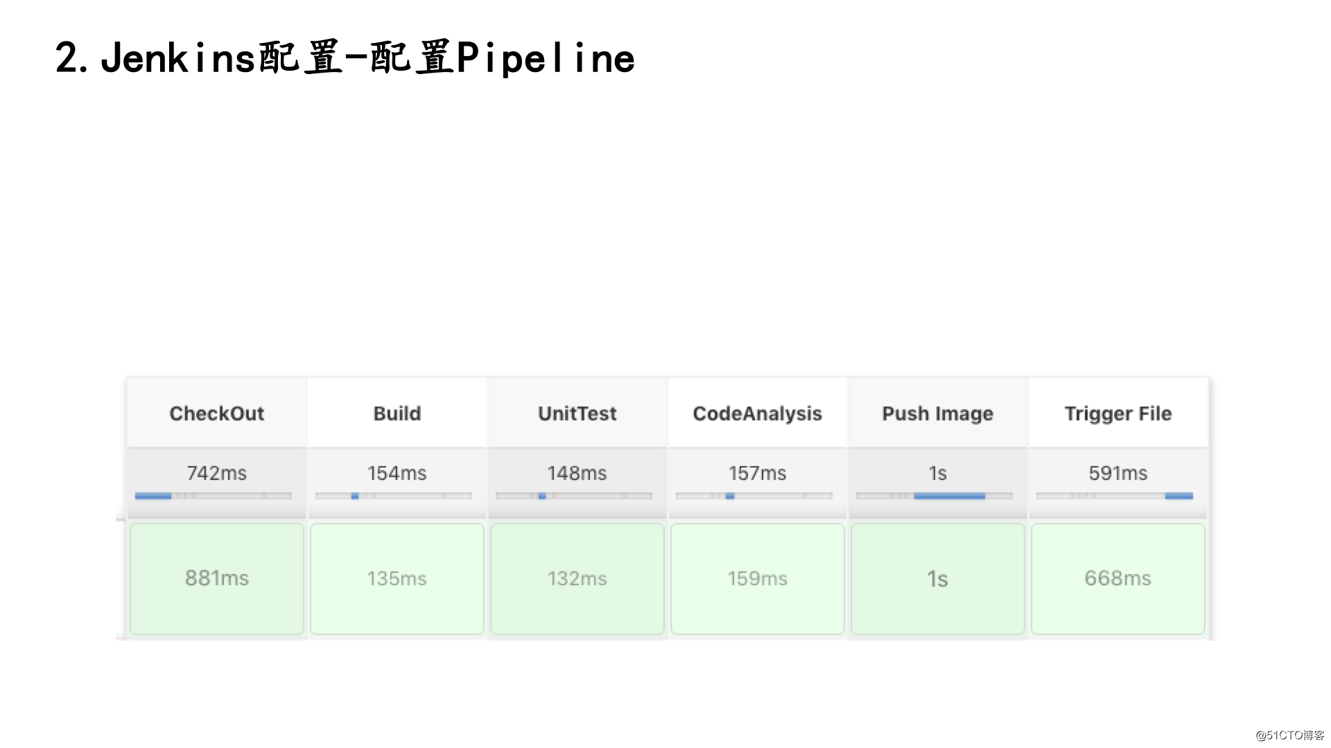 从需求出发设计一条开源持续部署流水线