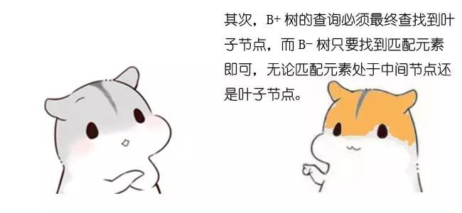 漫画：什么是B+树？