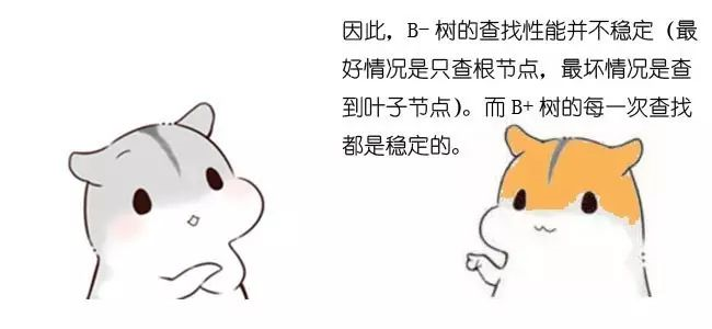 漫画：什么是B+树？